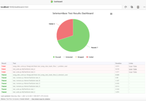 SeleniumBase Dashboard