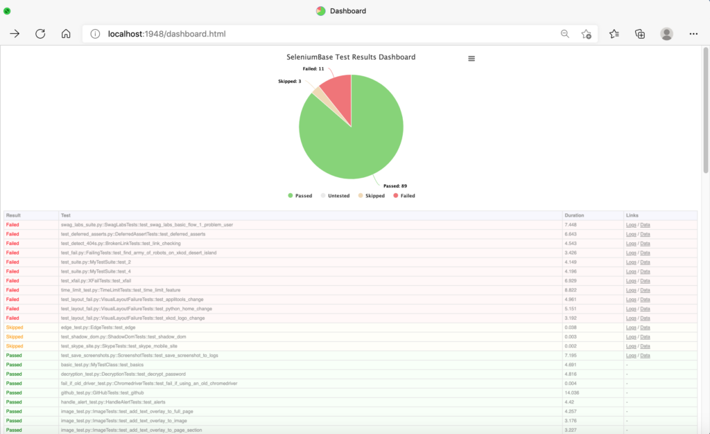 SeleniumBase Dashboard